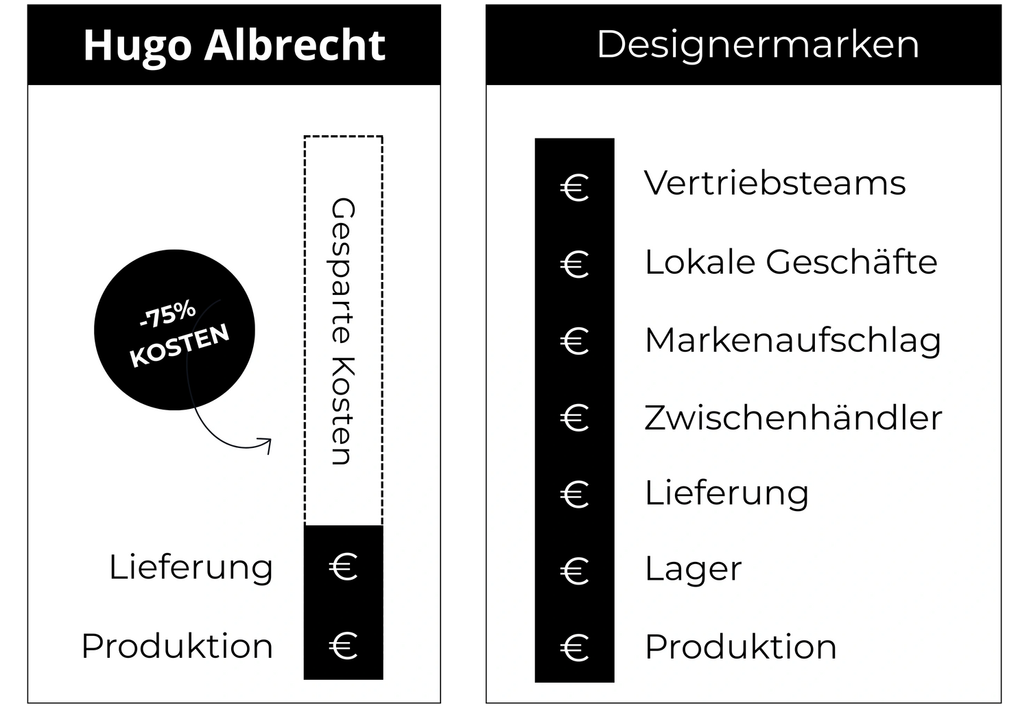 kostenvergleich hugo.webp__PID:3bb5f481-386c-454d-924b-ca3d7e948ff2